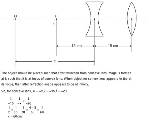 15cm|Solved An object is placed 15cm from a thin lens of focal